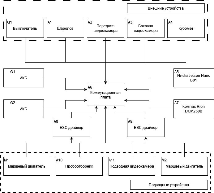 strscheme