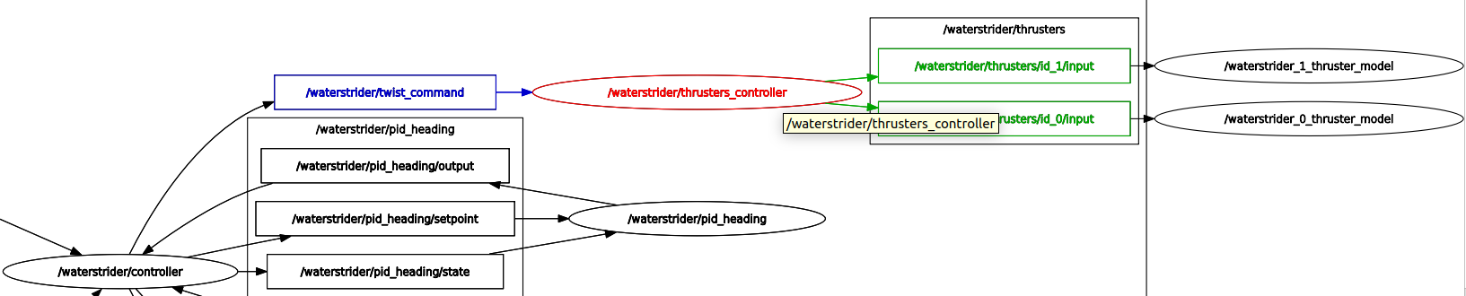 Thruster Controller