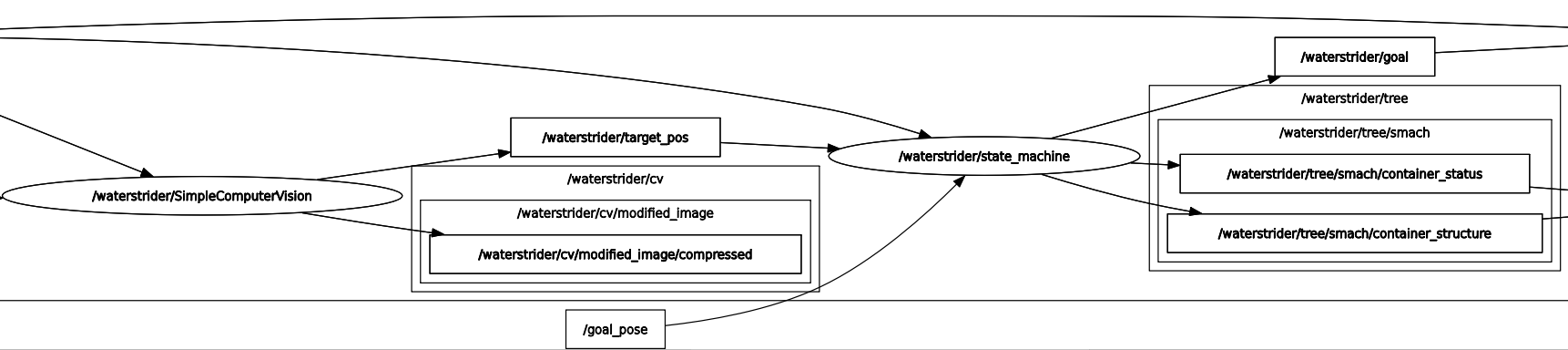 03 graph 2